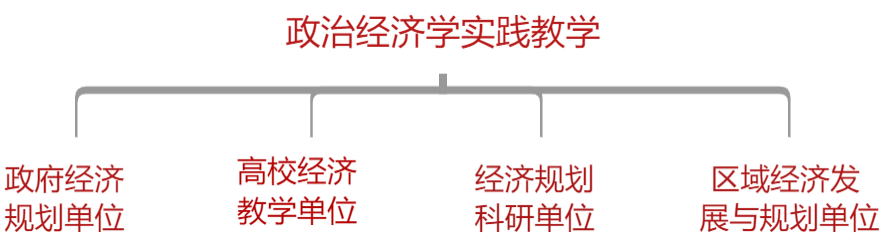 政治经济学专业在职课程班招生简章.png