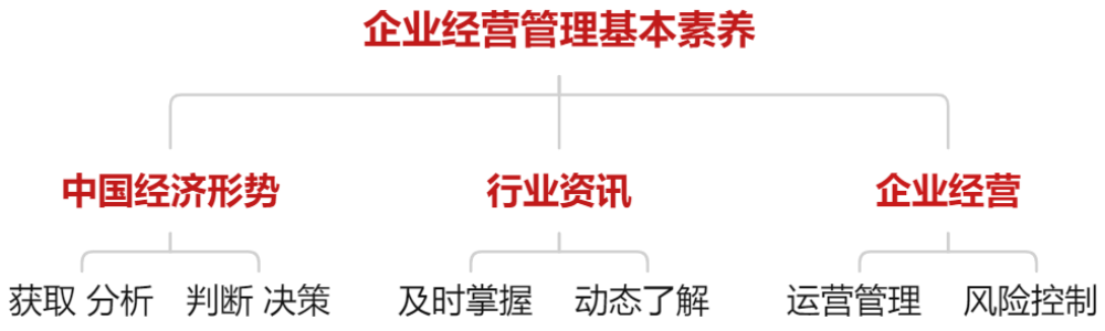 企业经济管理.png