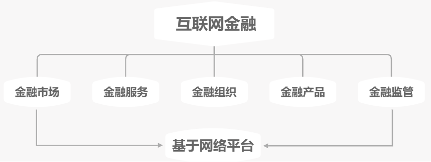 互联网金融.png